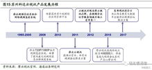云視訊行業(yè)迎發(fā)展春天，信息系統(tǒng)集成服務(wù)助力產(chǎn)業(yè)升級