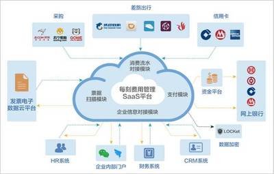 選型寶訪談 | 如何高效利用移動報銷云平臺，解放全員工作效率