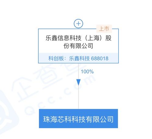 樂鑫科技戰略布局新篇章 珠海芯科科技公司成立，聚焦集成電路設計與信息系統集成服務