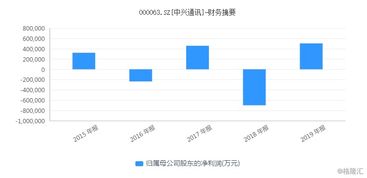 政策利好驅動3000億車聯網產業，信息系統集成服務潛力巨大