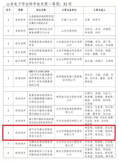 雙喜臨門 開發(fā)區(qū)企業(yè)榮獲國家級(jí)與省級(jí)信息系統(tǒng)集成服務(wù)大獎(jiǎng)