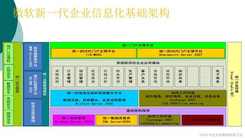 縱橫有道 企業(yè)信息化的層次、形態(tài)、系統(tǒng)與集成服務(wù)全景